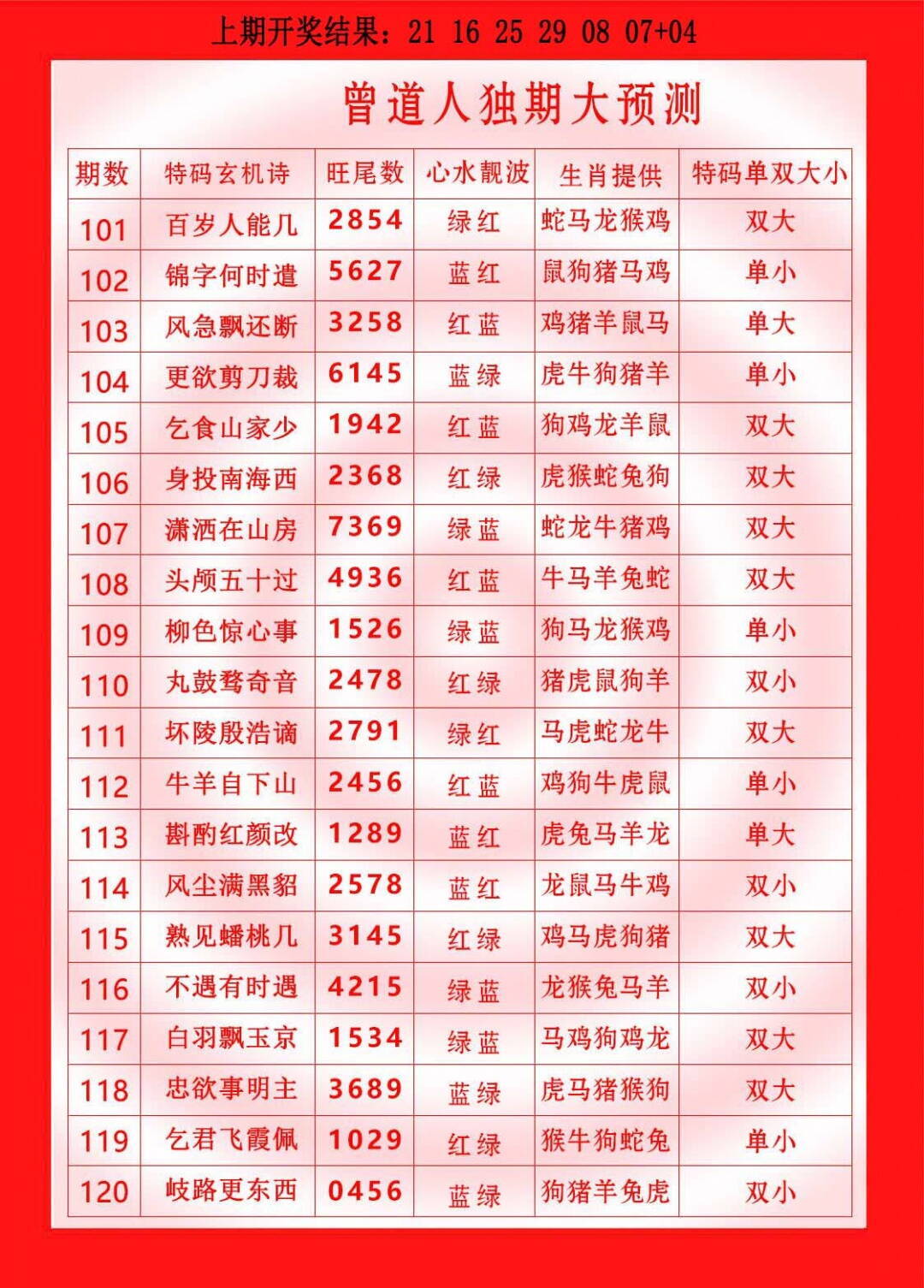 澳彩图库 2026 曾道人独期大预测