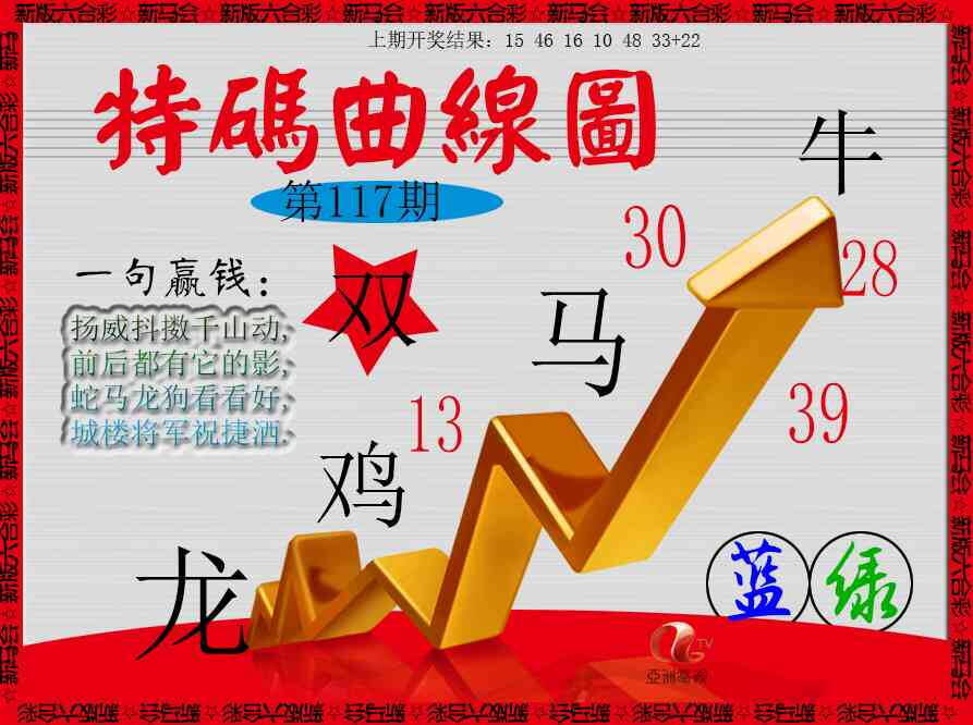 澳彩图库 2026 特码曲线图
